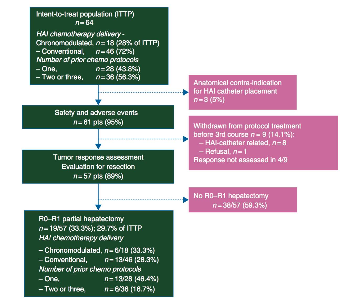 已经肝转移化疗还有救吗,海扶刀治疗肝转移瘤效果好吗