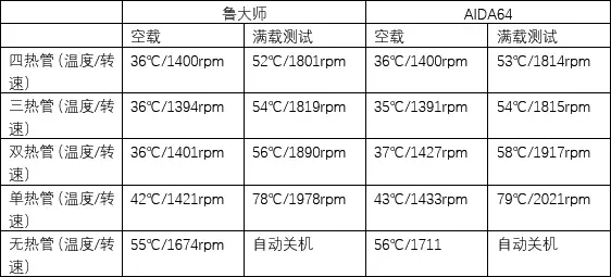 分儿钱都不花！让你PC爆降20度的方法就在这里！