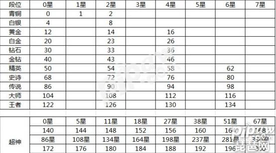 球球大作战快速上超神技巧,球球大作战超神一段多少星升二段
