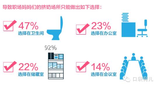 马伊琍建议设母婴室,马伊琍母婴室