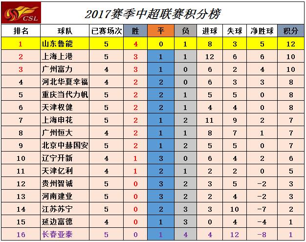 斯科拉里对恒大亚冠,中超第五轮预测分析