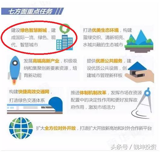 聪颖城市概念股票有哪些龙头股,聪颖城市概念股龙头股票一览表