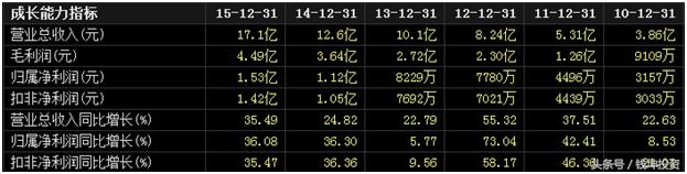 聪颖城市概念股票有哪些龙头股,聪颖城市概念股龙头股票一览表