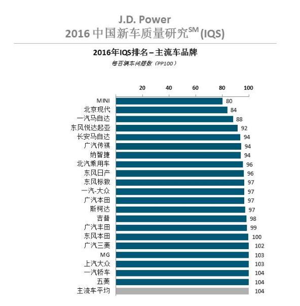 自主品牌总销量超越韩系总销量,自主车品牌真的超越韩系车