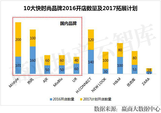 招商50个服装品牌,衣服加盟店10大品牌有哪些