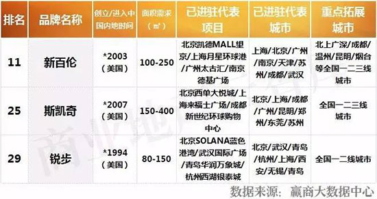 招商50个服装品牌,衣服加盟店10大品牌有哪些