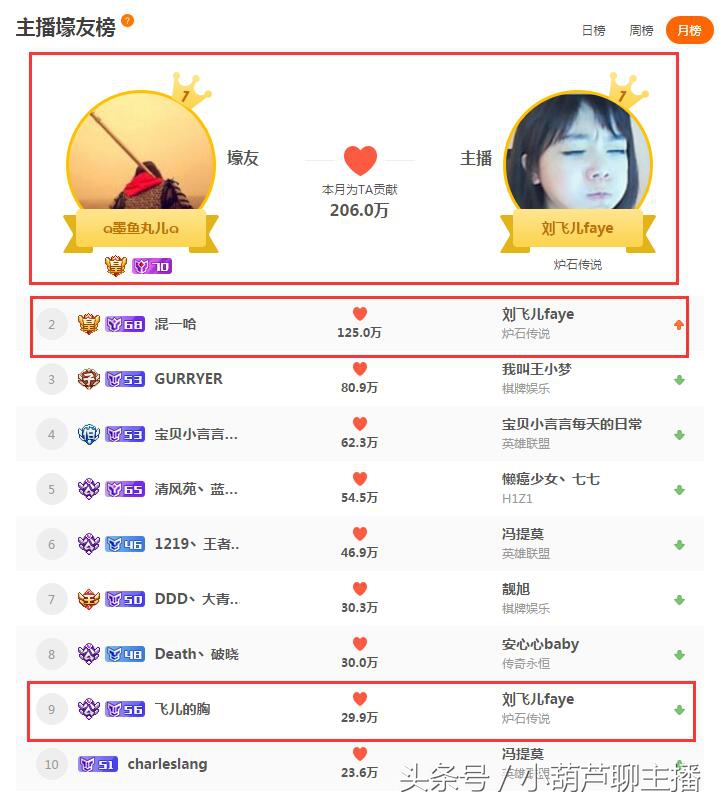 斗鱼两大土豪火拼送礼狂刷270个火箭女主播一天赚了24万