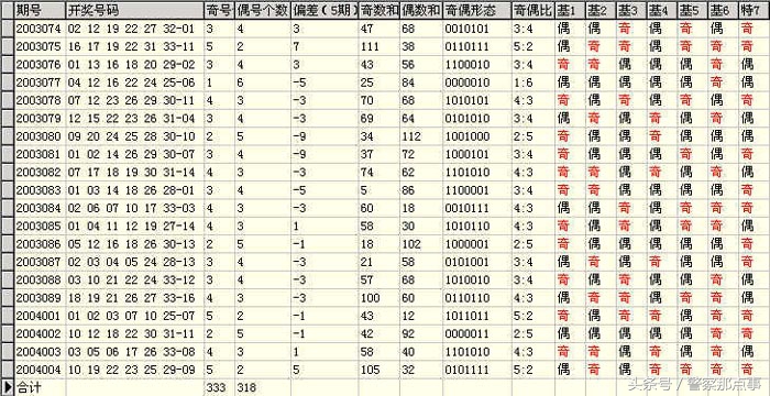 怎样才能买彩票中大奖诀窍有几个,彩票高手买彩票的思路与技术