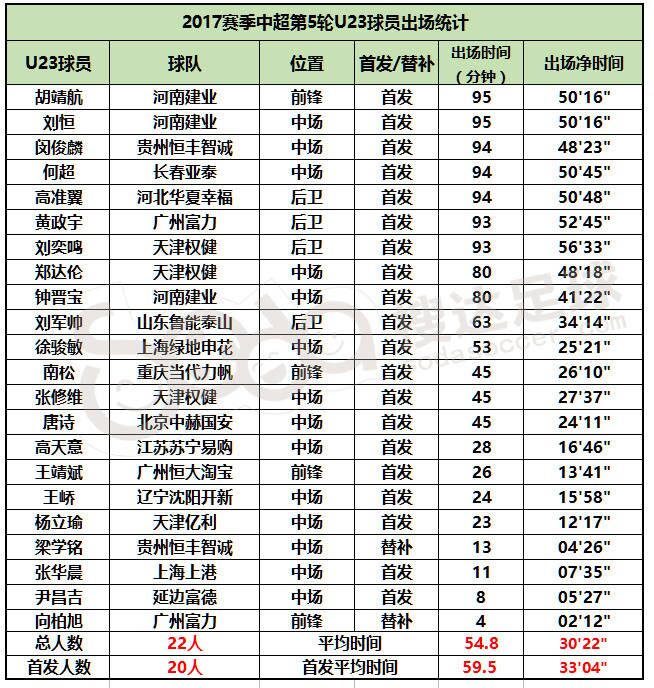 2018中超联赛河南建业vs天津权健,权健中超联赛积分榜
