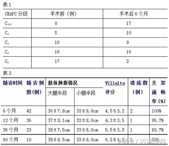 鼓楼医院血管外科李晓强做手术,李晓强滦南