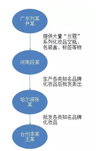 海外购容易碰到的问题有哪些,教你鉴别海外购正品的两大技巧