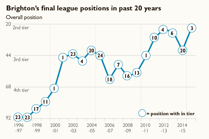 升入英超,升入英超挣多少钱