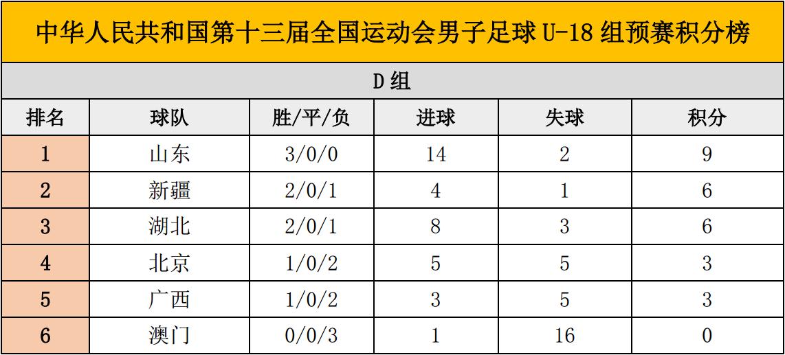 全运会u18半决赛,海南u18备战全运会足球预赛