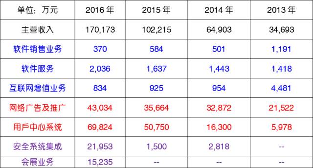 顺网科技股价下跌原因,顺网科技业绩下滑原因