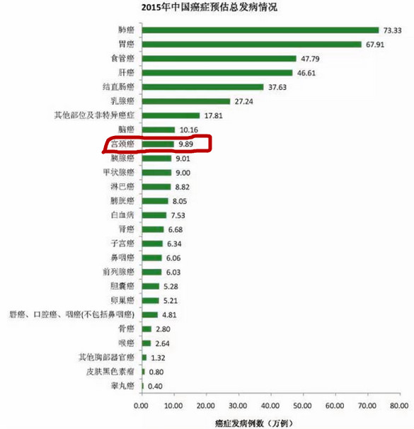女性朋友必读：宫颈癌原来是传染病，完全可以杜绝