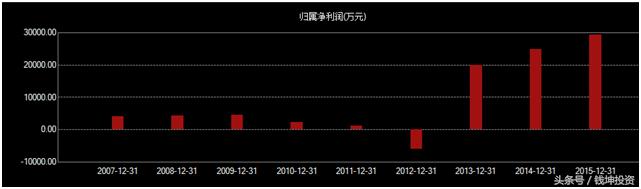 聪颖城市概念股票有哪些龙头股,聪颖城市概念股龙头股票一览表