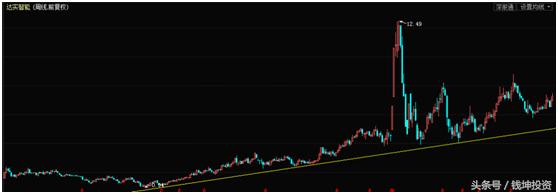 聪颖城市概念股票有哪些龙头股,聪颖城市概念股龙头股票一览表
