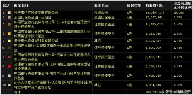 聪颖城市概念股票有哪些龙头股,聪颖城市概念股龙头股票一览表