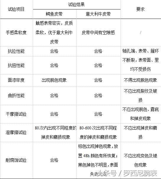 手表皮带男士鳄鱼真皮,皮带是牛皮好还是鳄鱼皮好