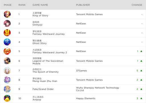 网易大战腾讯谁会赢,腾讯网易之争