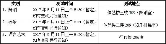 〖特长生信息大全〗省实执信等校特长生招生信息……持续更新中
