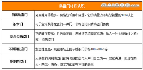 防盗门把手都是一个尺寸尺寸吗,防盗门标准门的尺寸是多少