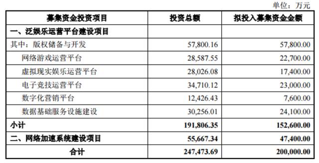 顺网科技股价下跌原因,顺网科技业绩下滑原因