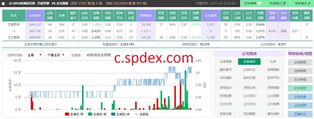 spdex超级指数,spdex指数葡萄牙
