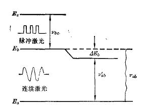 激光冷却原子,激光冷却原子技术