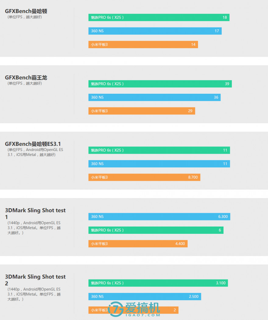 小米平板3现在还能用吗,小米平板3刷win10
