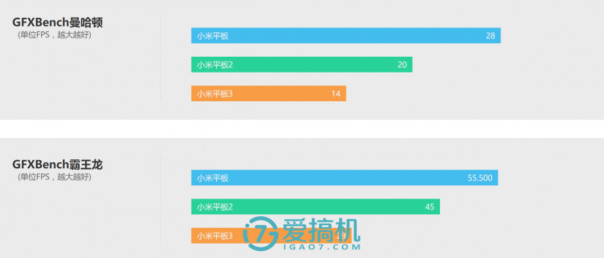 小米平板3现在还能用吗,小米平板3刷win10