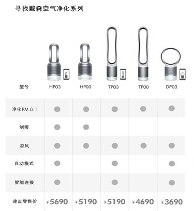 戴森净化新理念,戴森净化暖风扇