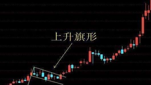 九大绝招抓涨停股票,跳空缺口抓涨停绝招