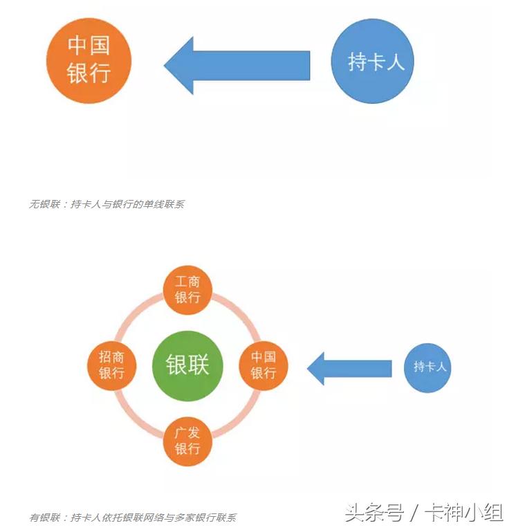 中国银联什么公司,中国银联在国内的支付地位
