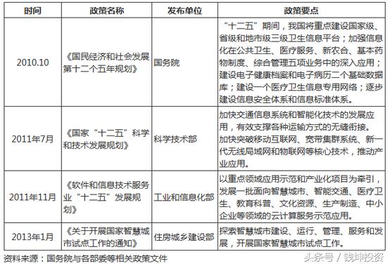 聪颖城市概念股票有哪些龙头股,聪颖城市概念股龙头股票一览表