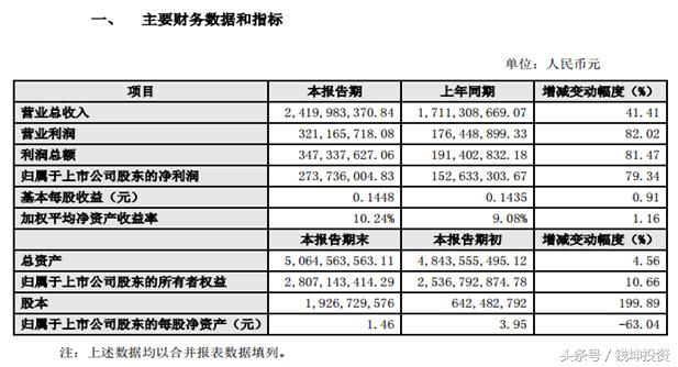 聪颖城市概念股票有哪些龙头股,聪颖城市概念股龙头股票一览表