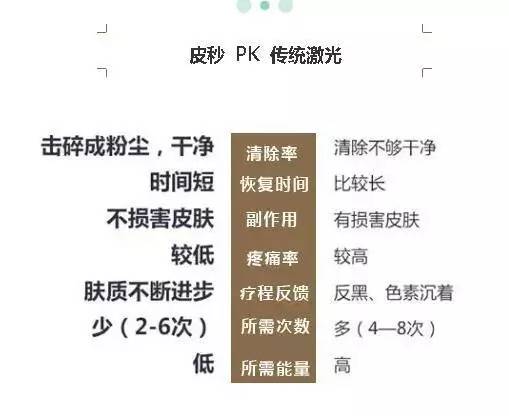 南京韩辰整形皮肤科电话,韩辰整形医院南京广告