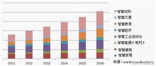 聪颖城市概念股票有哪些龙头股,聪颖城市概念股龙头股票一览表