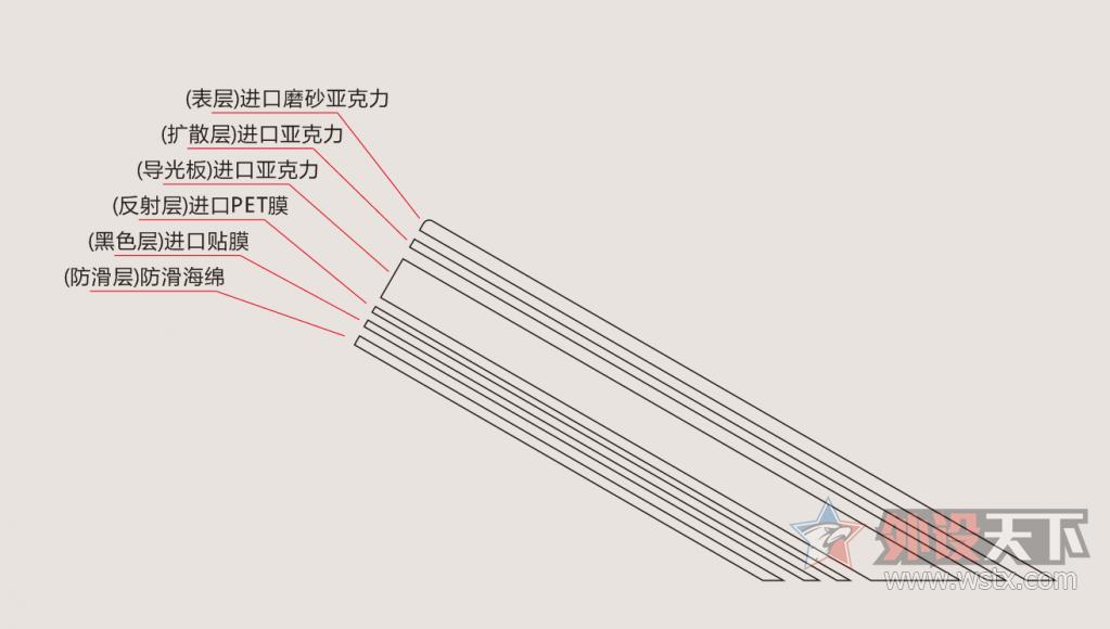 大神亲手绘制图案随心所欲——小熊MOD定制鼠标垫评测