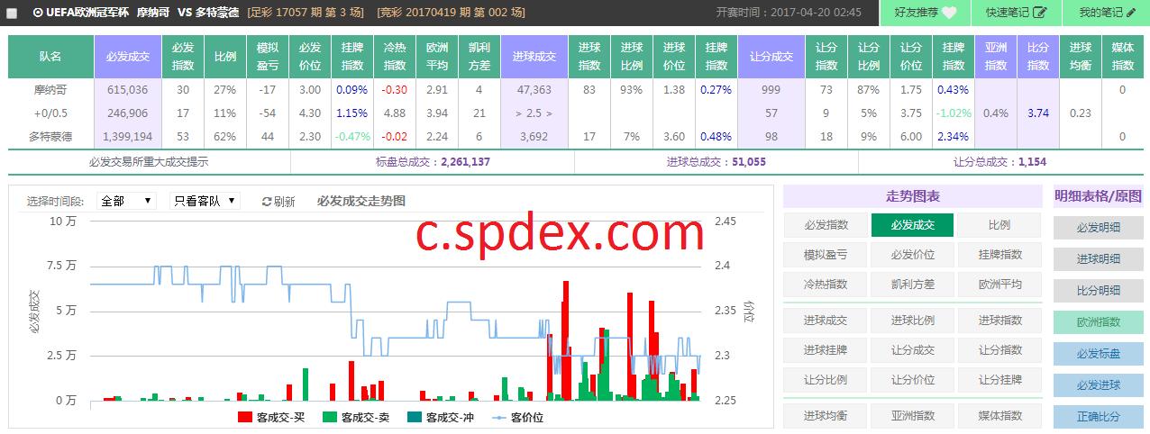 spdex超级指数,spdex指数葡萄牙