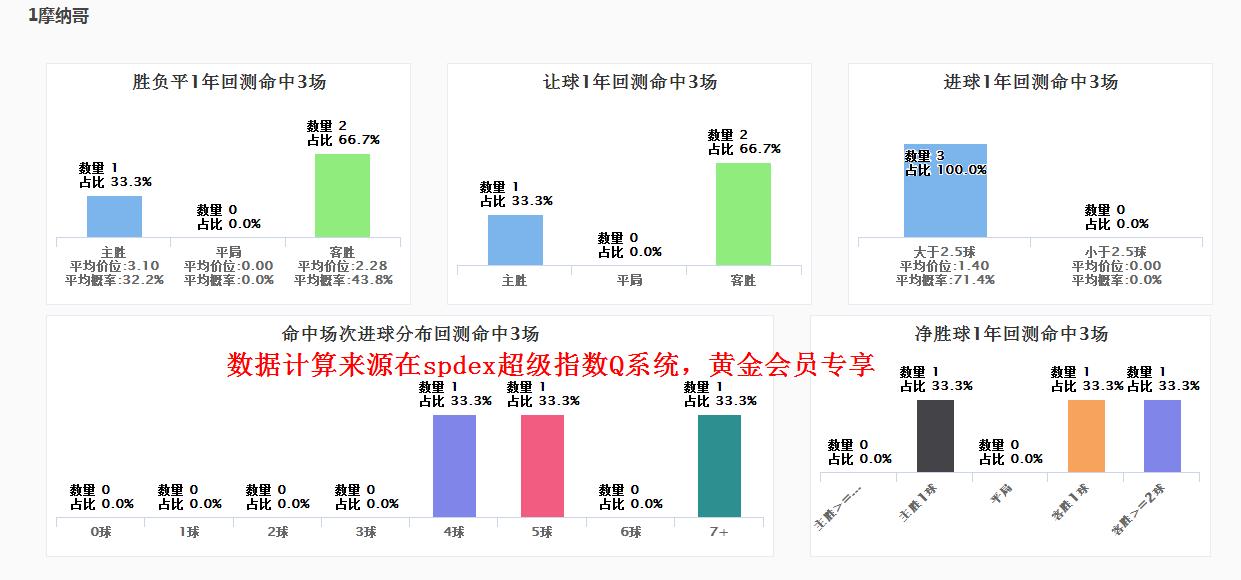 spdex超级指数,spdex指数葡萄牙