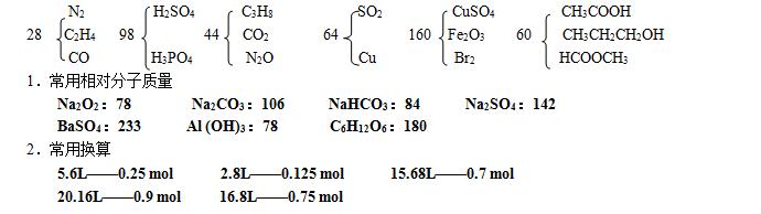 高中化学笔记资料书推荐,高中化学详细笔记和总结