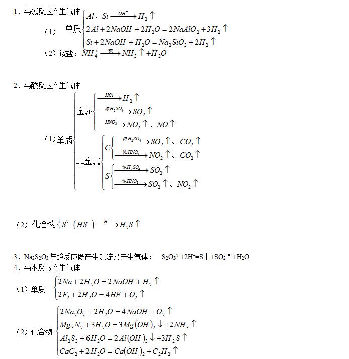 高中化学笔记资料书推荐,高中化学详细笔记和总结
