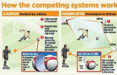 门线技术还在使用吗,门线技术争议