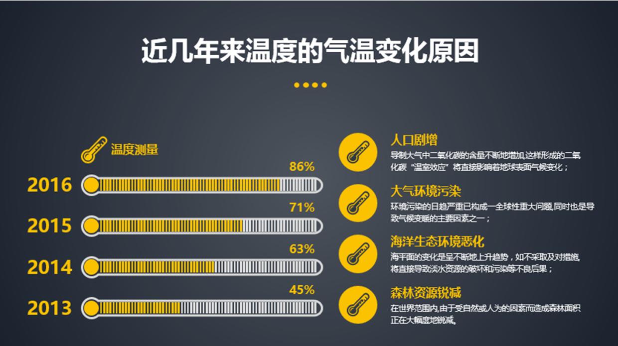ppt怎么制作数据图表,如何用ppt做大数据分析