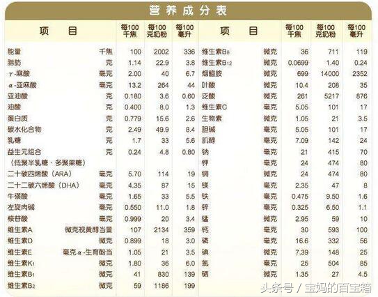 奶粉罐底的追溯码都是贴上去的吗,奶粉罐上的条形码代表着什么