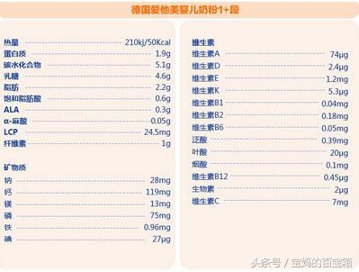 奶粉罐底的追溯码都是贴上去的吗,奶粉罐上的条形码代表着什么