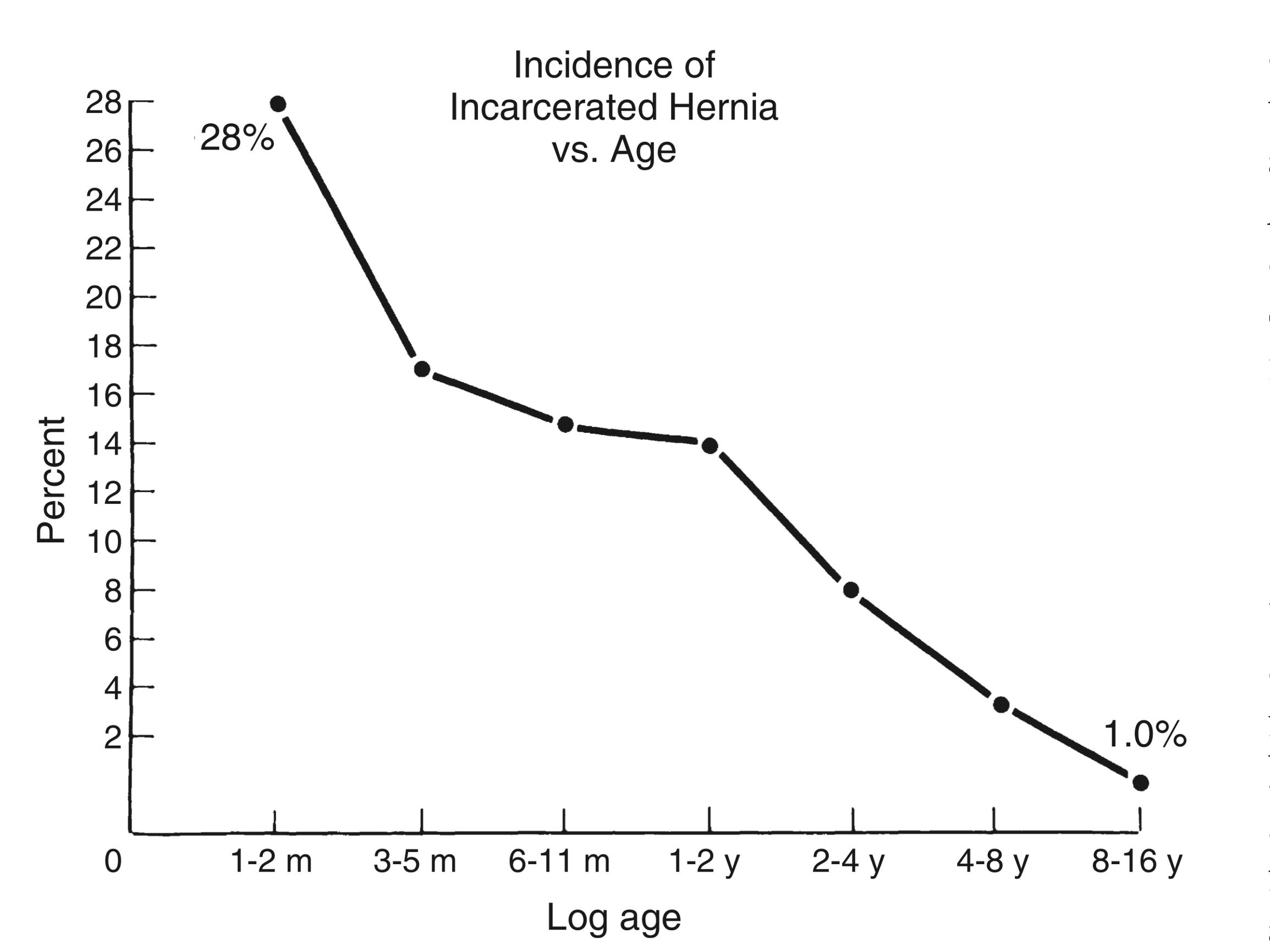 疝气必须尽快做手术吗,小孩疝气一定要尽早手术吗