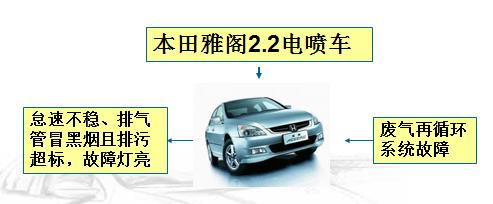 废气再循环故障维修需要多少钱,废气再循环的检修步骤