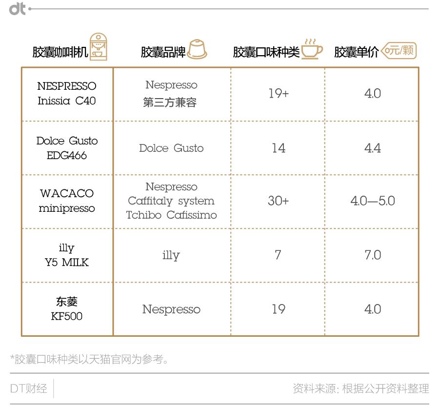 千万不要买胶囊咖啡机,胶囊咖啡机真的实用吗